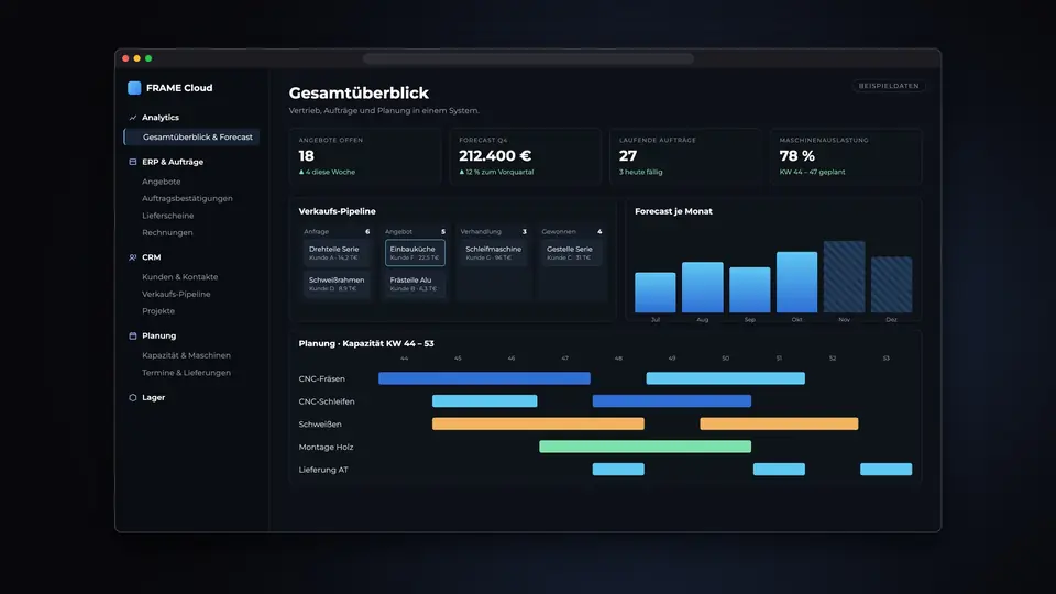 CRM- und Planungs-Dashboard mit Kennzahlen und Kapazitätsplanung (Beispieldaten)